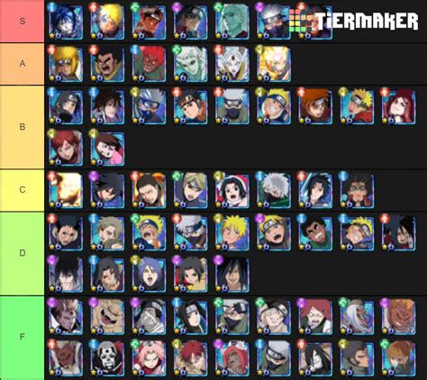 naruto blazing tier list.